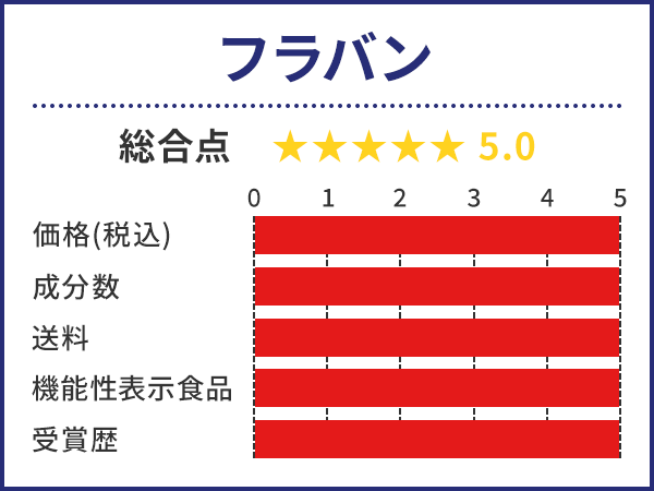 総合評価 5.0